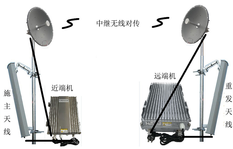 浦江智能无线拉远移频中继直放站近端机远端机